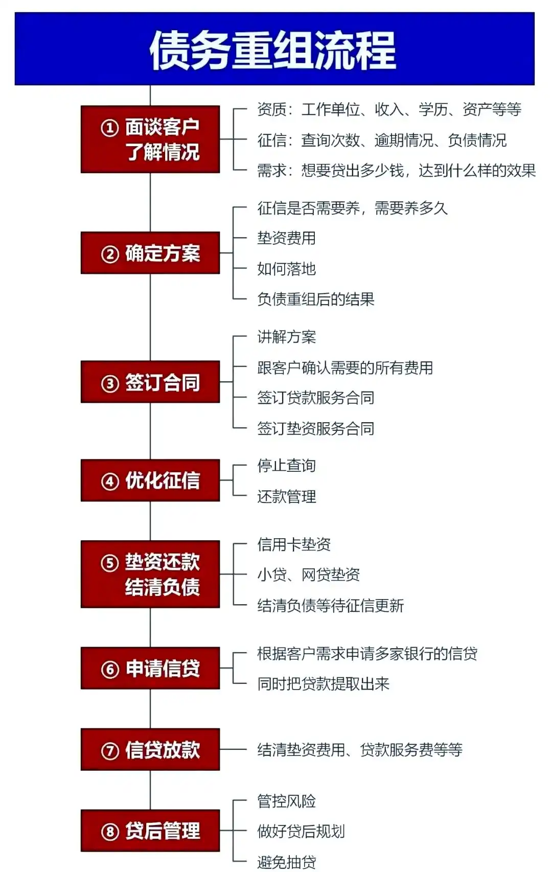 在兰西，中小企业也可以债务重组吗？